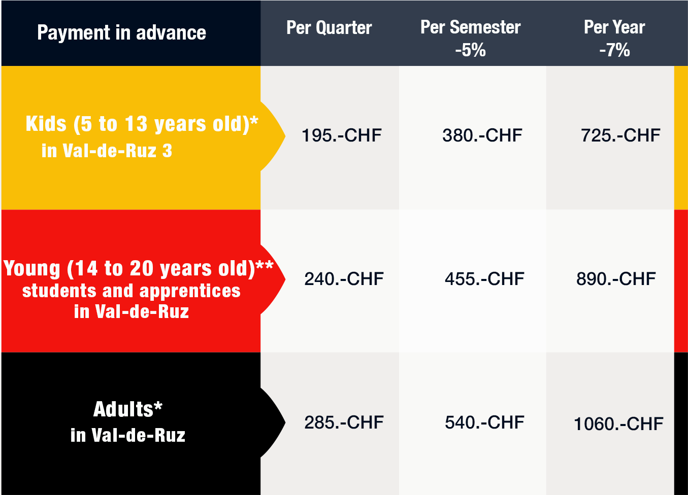 Pricing